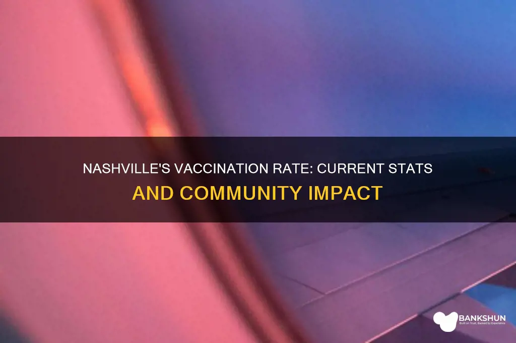 what is the vaccination rate in nashville