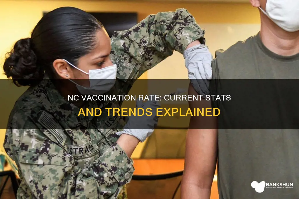 what is the vaccination rate in nc