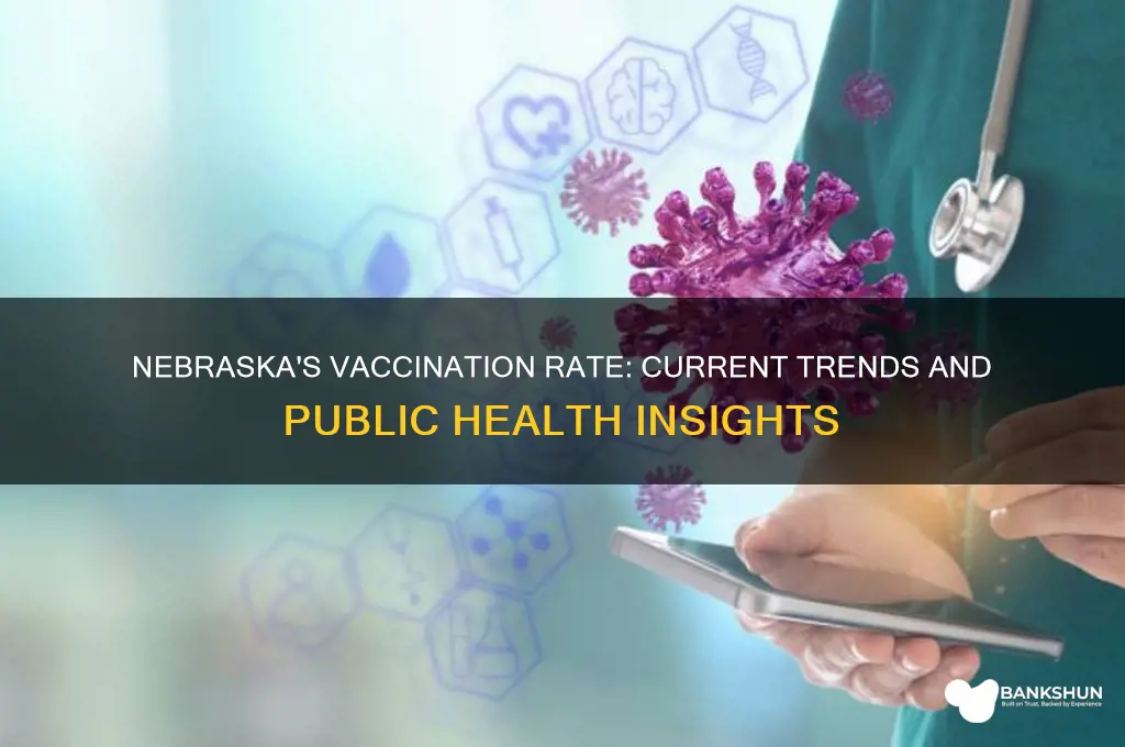 what is the vaccination rate in nebraska