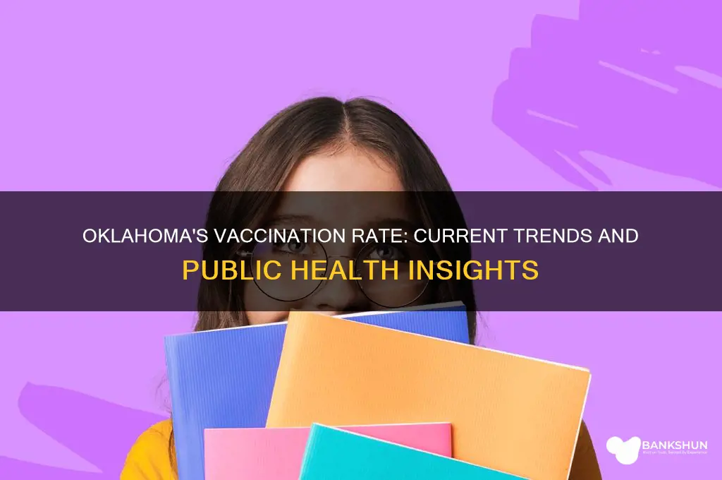 what is the vaccination rate in oklahoma