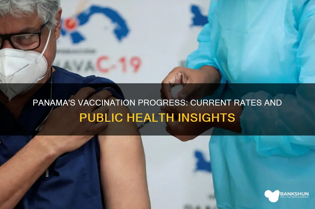 what is the vaccination rate in panama