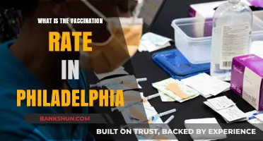 Philadelphia's Vaccination Rate: Current Stats and Community Impact