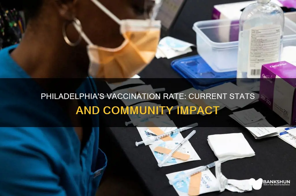 what is the vaccination rate in philadelphia