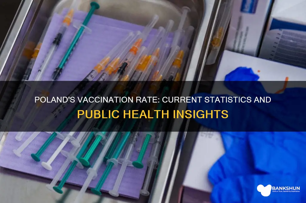 what is the vaccination rate in poland