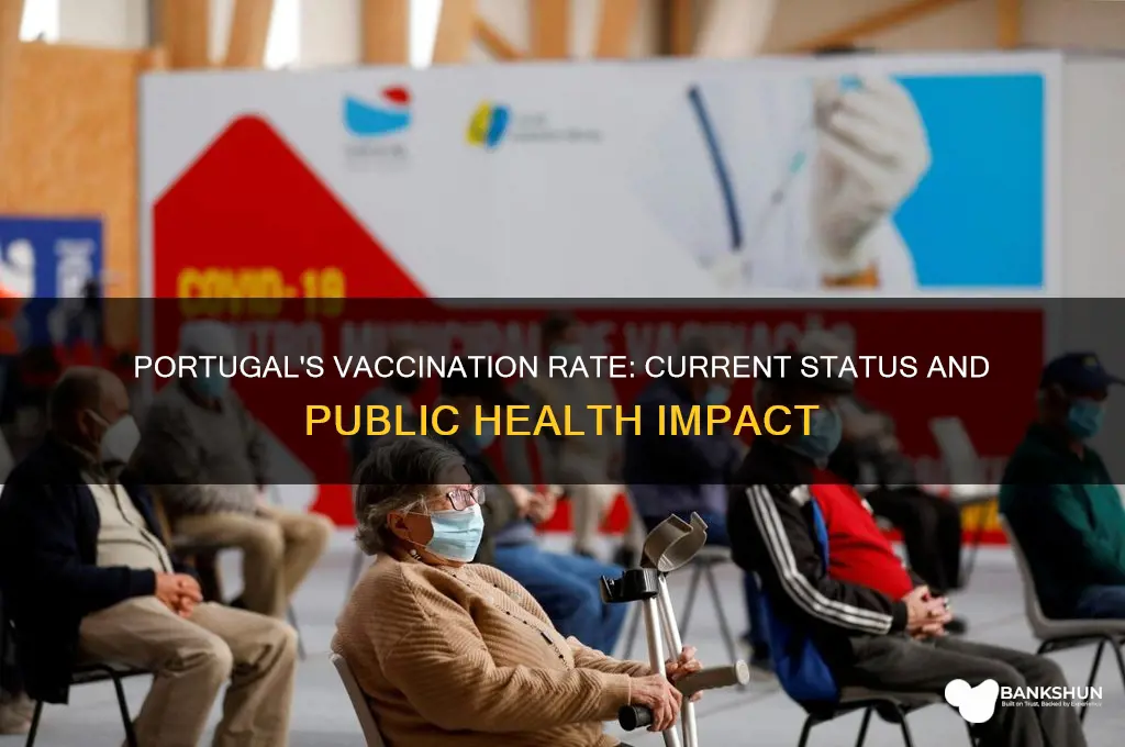 what is the vaccination rate in portugal