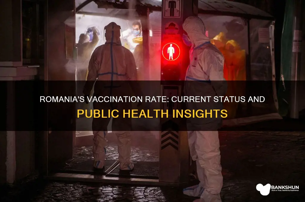 what is the vaccination rate in romania