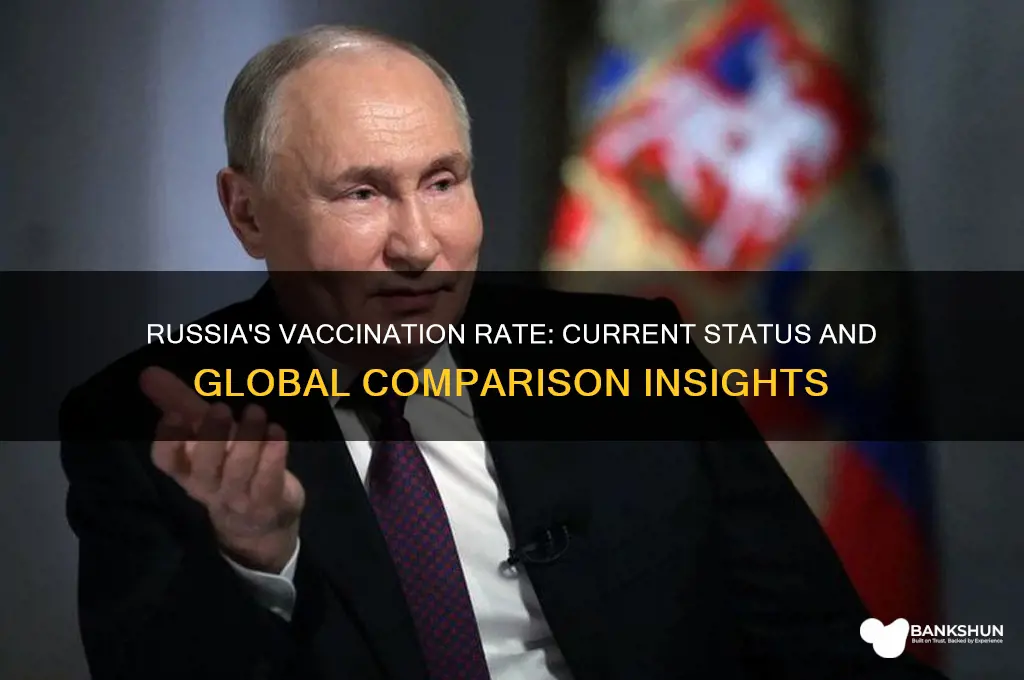 what is the vaccination rate in russia