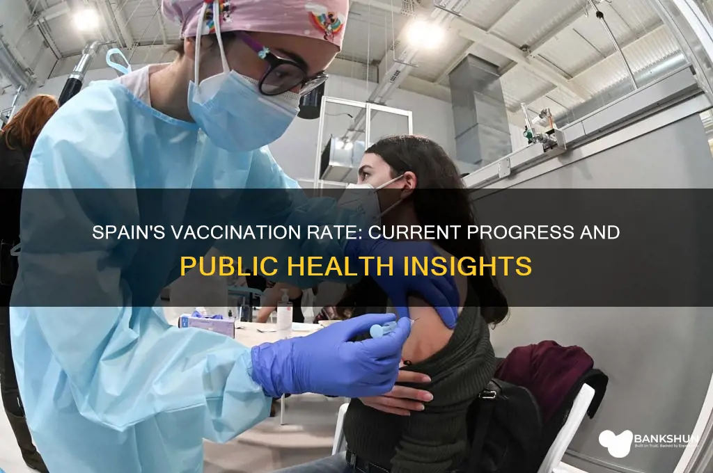 what is the vaccination rate in spain