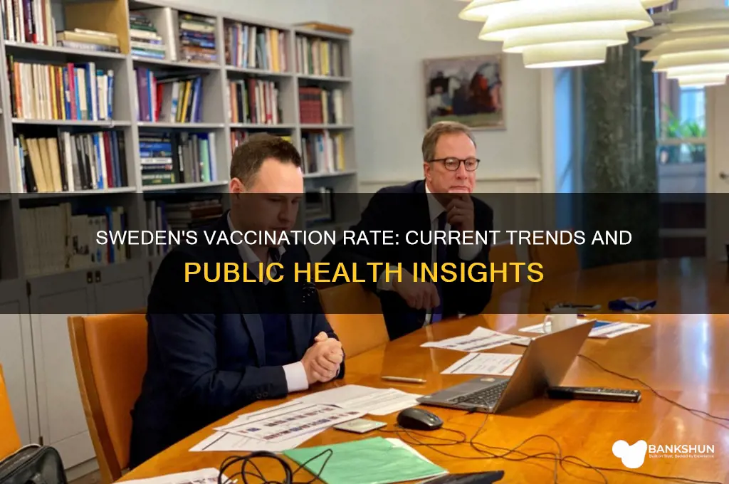what is the vaccination rate in sweden