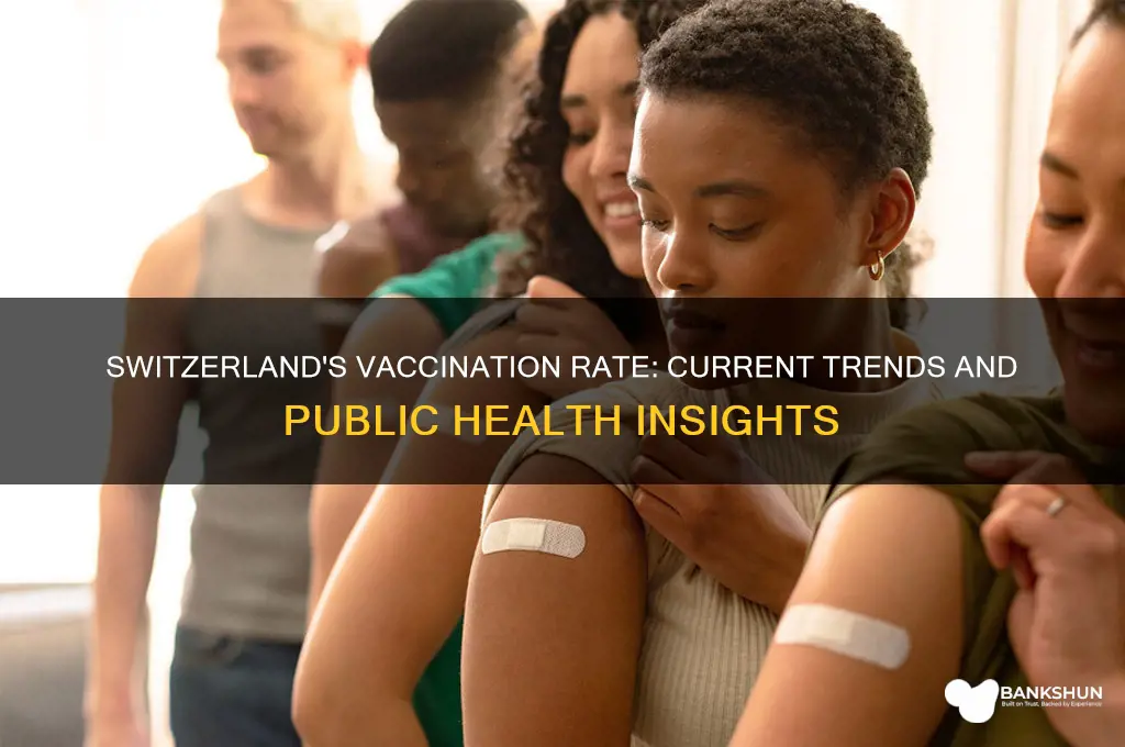 what is the vaccination rate in switzerland