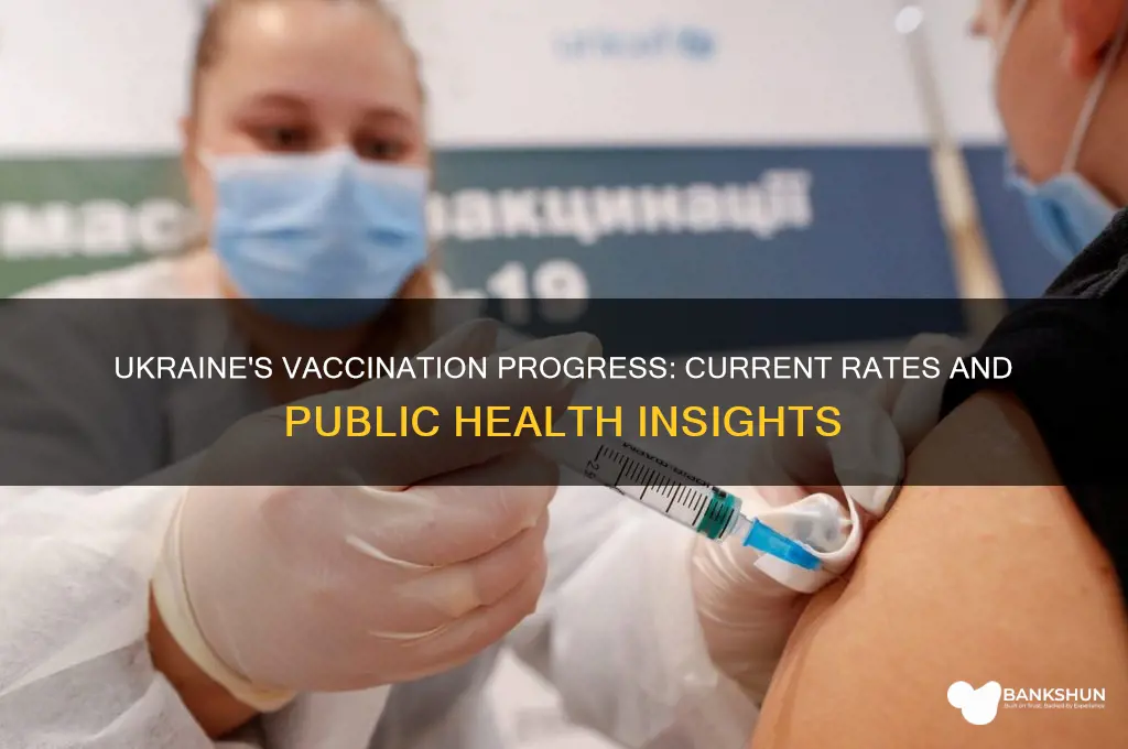 what is the vaccination rate in ukraine