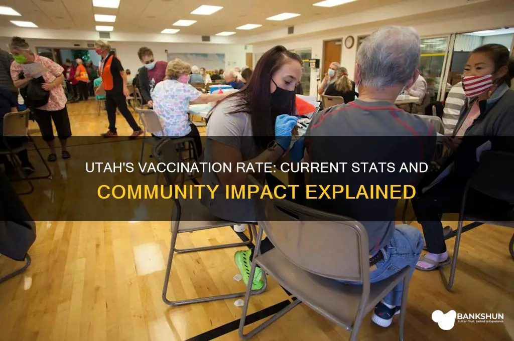 what is the vaccination rate in utah