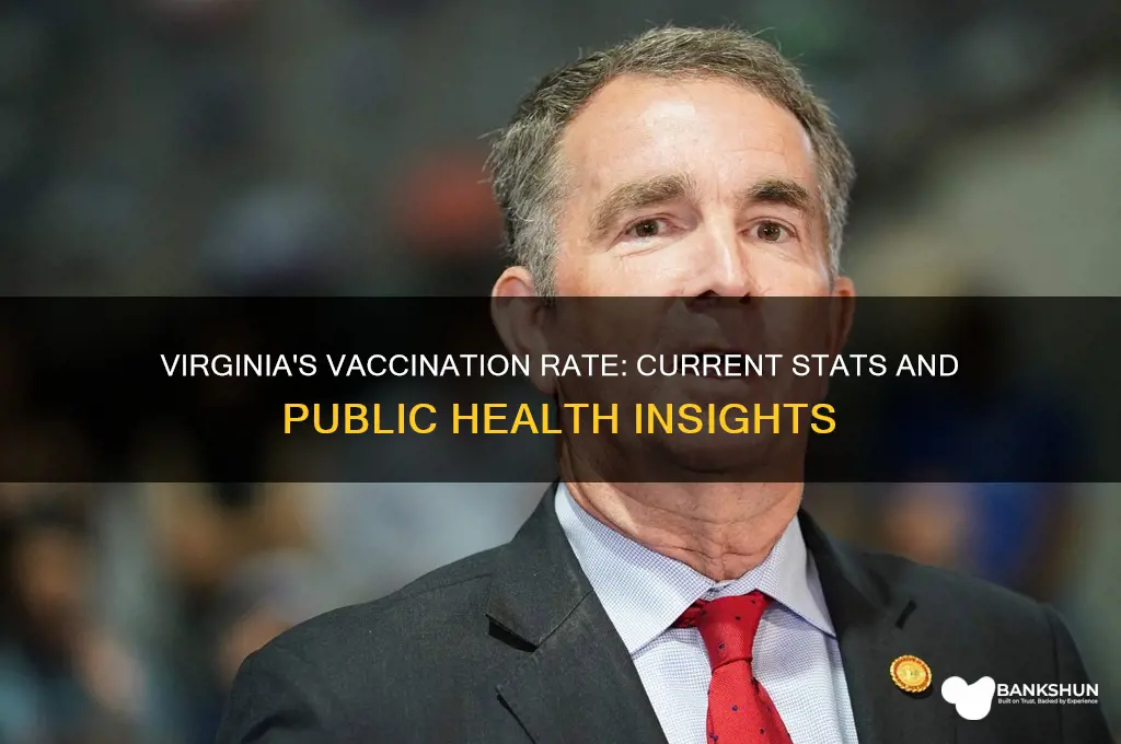what is the vaccination rate in va