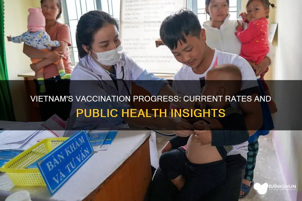 what is the vaccination rate in vietnam