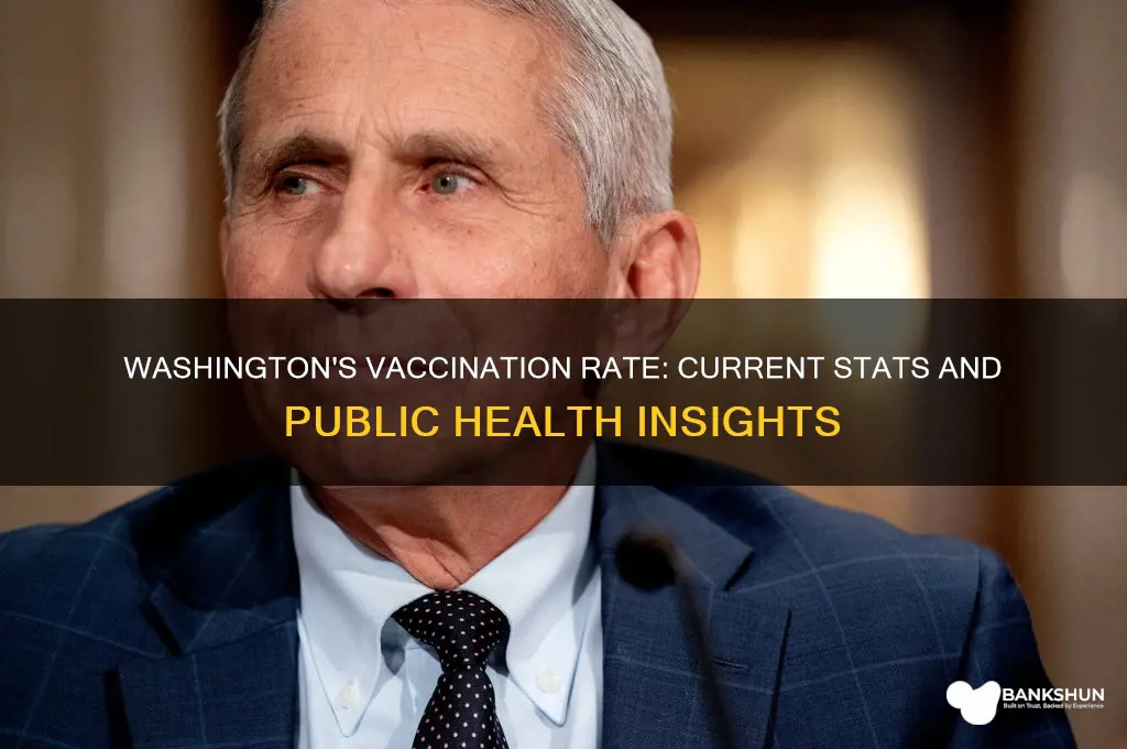 what is the vaccination rate in washington