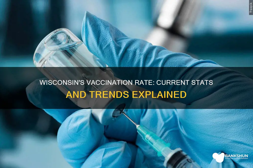 what is the vaccination rate in wisconsin