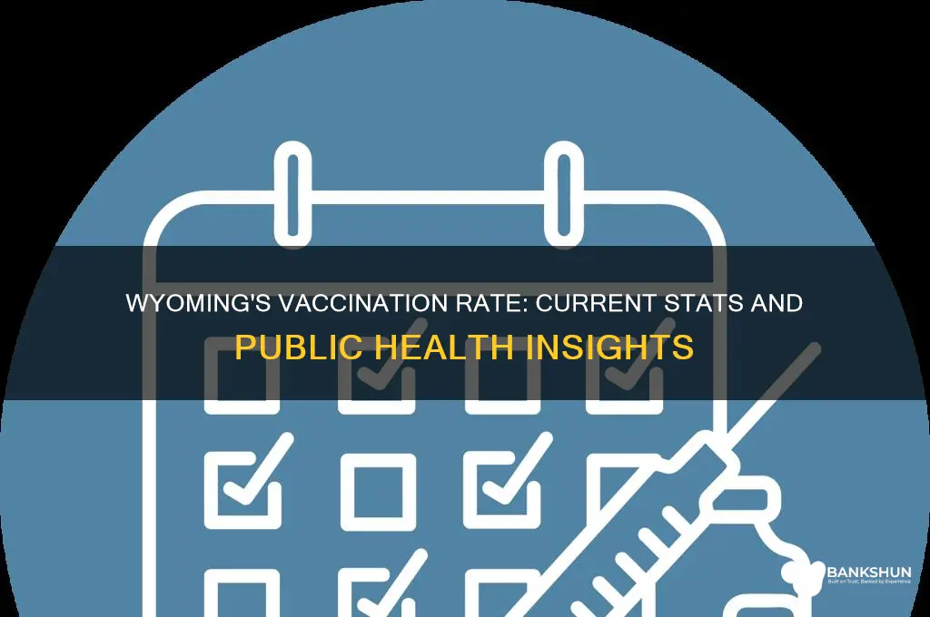what is the vaccination rate in wyoming