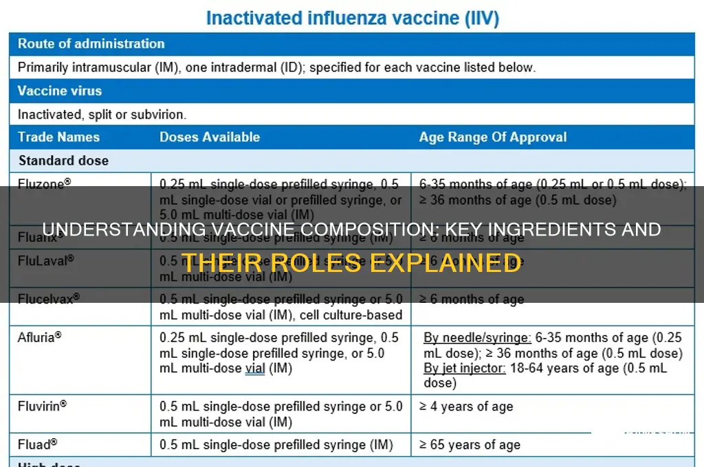 what is the vaccine made out of
