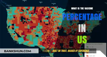 US Vaccination Rates: Current Percentage and Trends Explained
