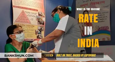 India's COVID-19 Vaccination Progress: Current Rates and Trends