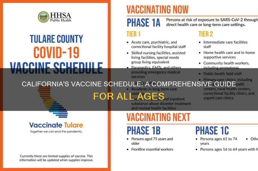 what is the vaccine schedule for california