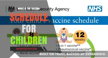Essential Childhood Vaccine Schedule: A Parent's Guide to Immunizations