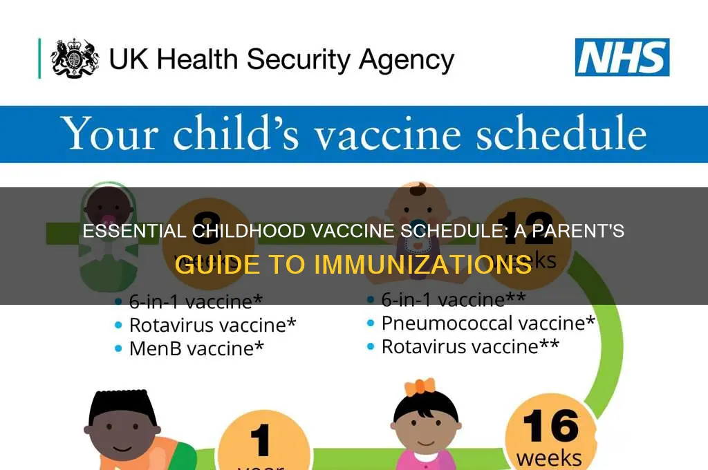 what is the vaccine schedule for children