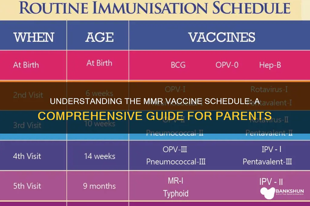 what is the vaccine schedule for mmr