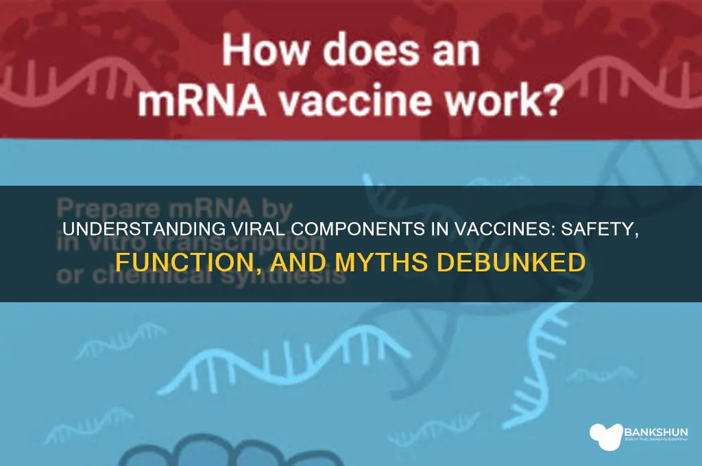 what is the viral content of vaccines