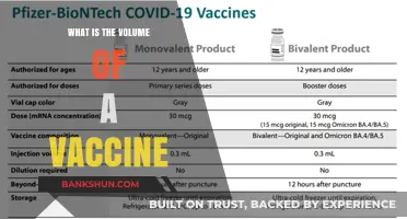 Understanding Vaccine Volume: Dosage, Administration, and Importance Explained