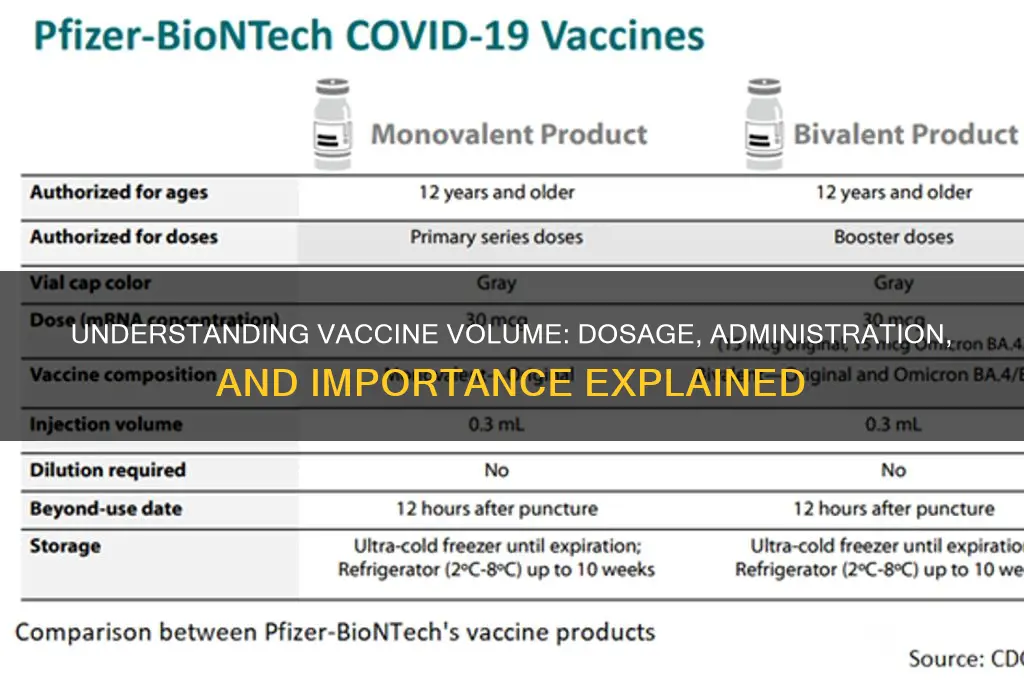 what is the volume of a vaccine