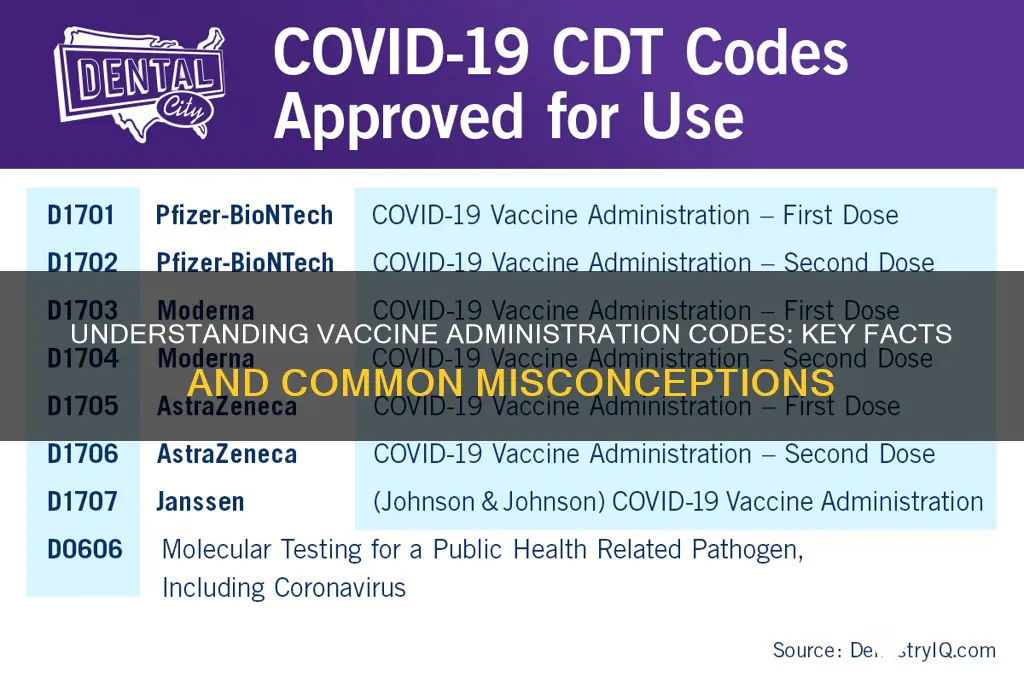 what is true about vaccine administration codes