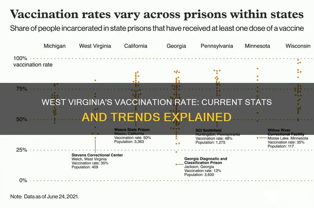 what is west virginia