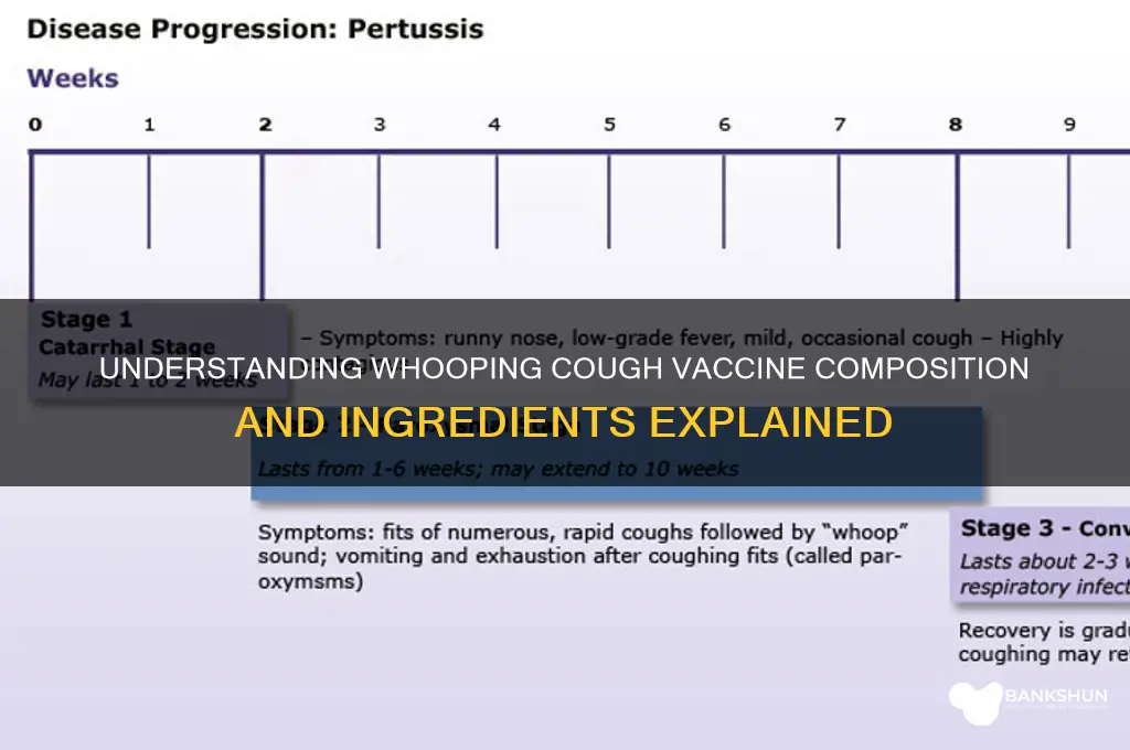 what is whooping cough vaccine made of
