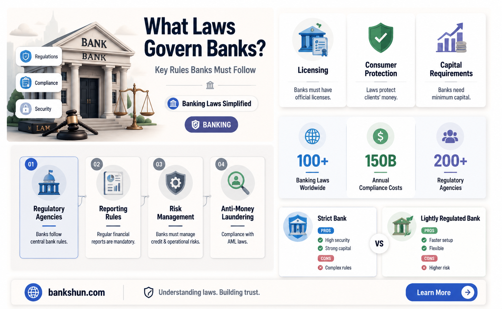 are there any laws requiring banks to