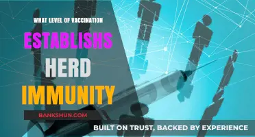 Vaccination Thresholds: Understanding Herd Immunity Levels