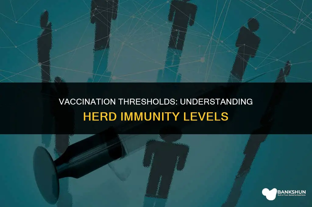 what level of vaccination establishs herd immunity