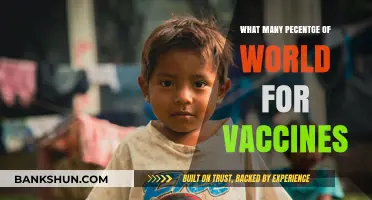 Global Vaccine Coverage: A Comprehensive Analysis of Immunization Rates