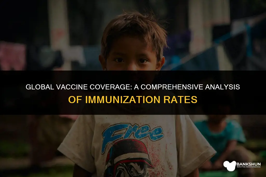 what many pecentge of world for vaccines