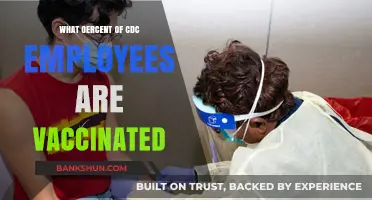 CDC Vaccination Rates: Unveiling the Truth Behind the Numbers