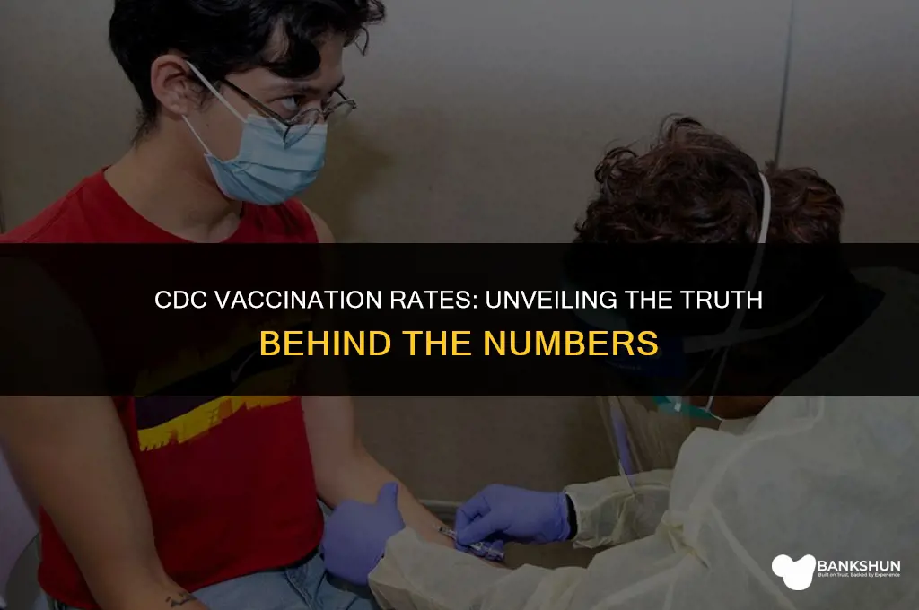 what oercent of cdc employees are vaccinated