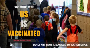 Vaccination Rates in the US: A Comprehensive Overview