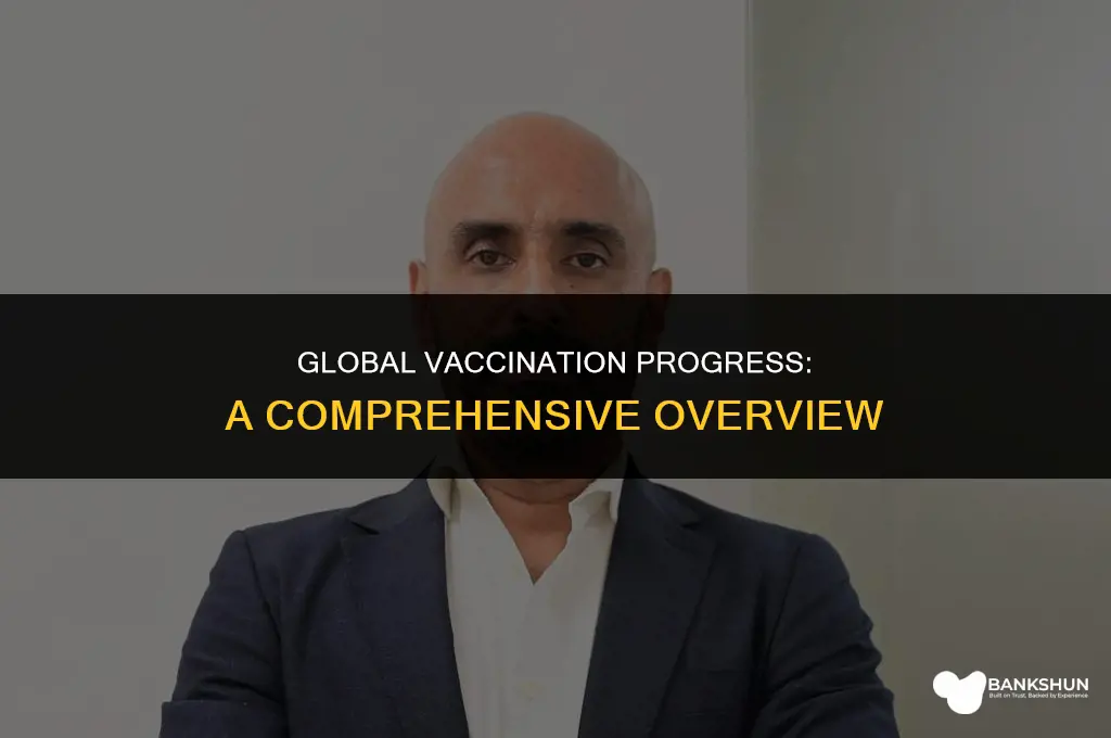 what oercent of the world is vaccinated