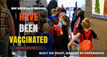 Vaccination Rates in America: A Comprehensive Update