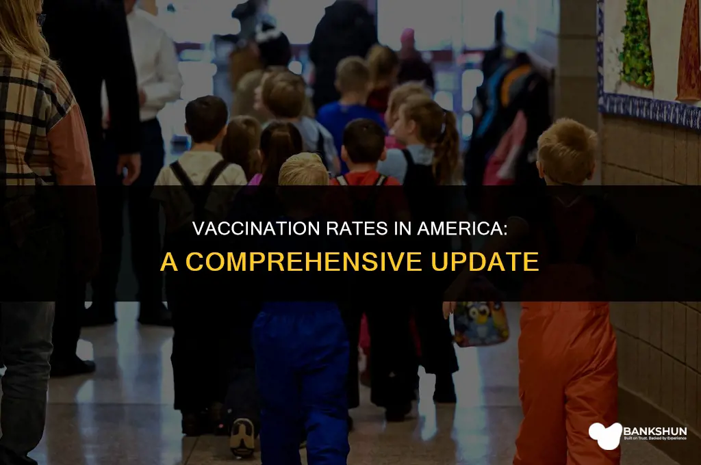 what oercentage of americans have been vaccinated