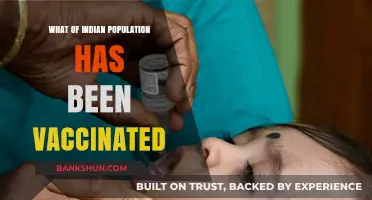 Vaccination Progress in India: A Comprehensive Update