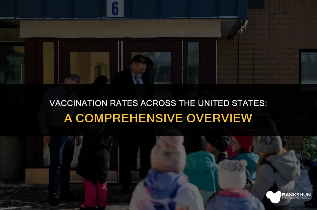 what of the united states is vaccinated