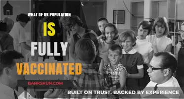 Vaccination Triumph: A Look at the UK's Fully Vaccinated Population