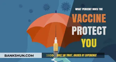 Decoding Vaccine Efficacy: Understanding Protection Percentages