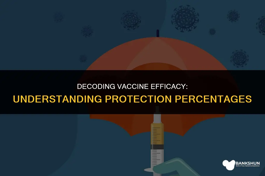 what percent does the vaccine protect you